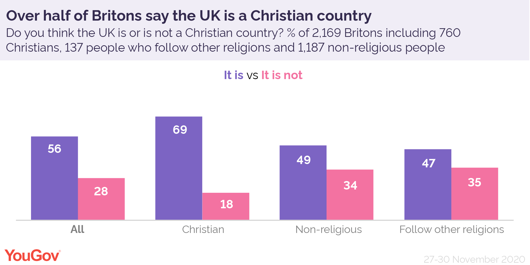 great britain is a christian country essay